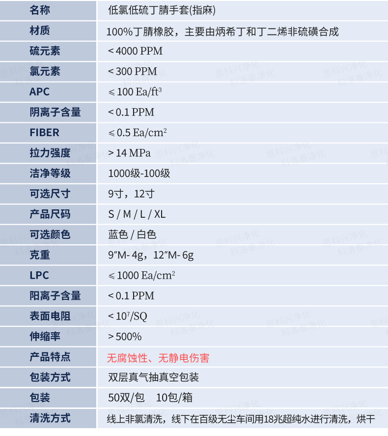 无氯低硫丁腈手套7-24改有水印_10.jpg